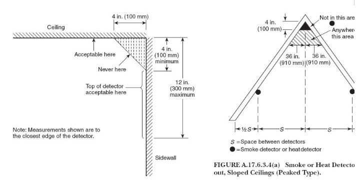 Hướng dẫn cách lắp đặt đầu báo nhiệt