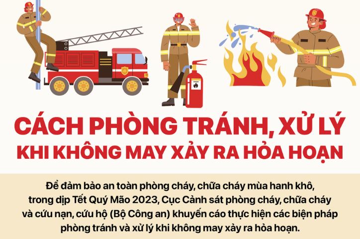 Cách phòng tránh, xử lý khi không may xảy ra cháy