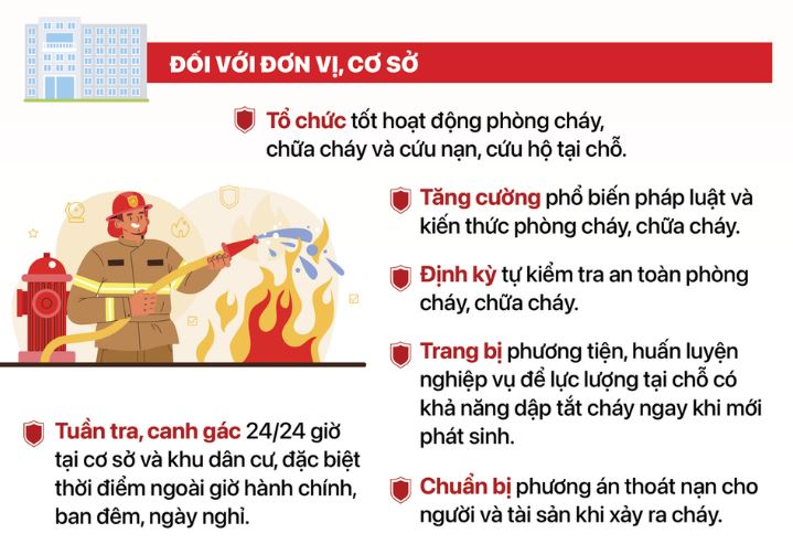 Cách phòng tránh, xử lý khi không may xảy ra cháy