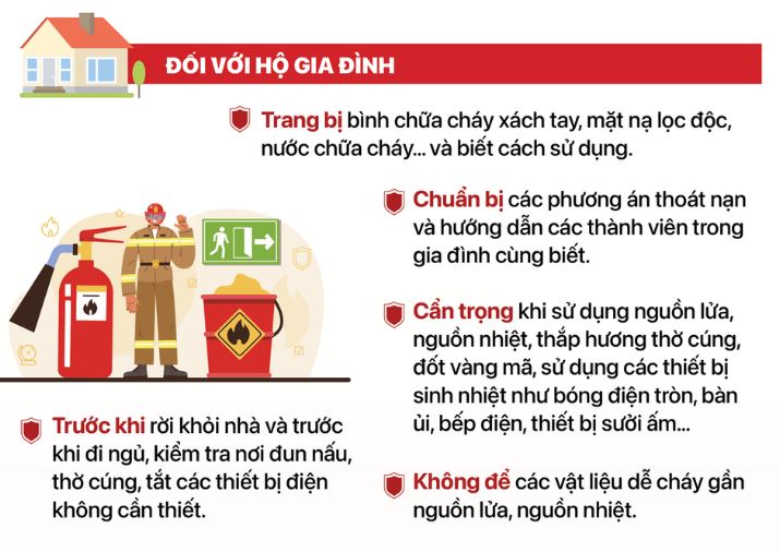 Cách phòng tránh, xử lý khi không may xảy ra cháy
