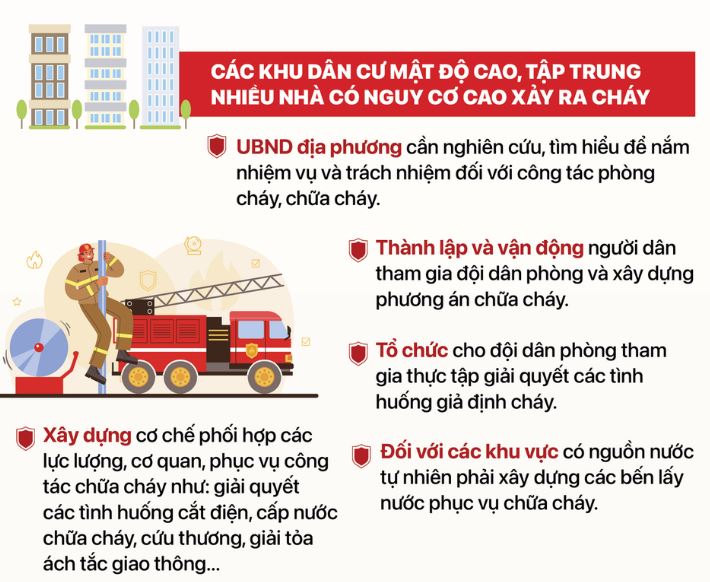 Cách phòng tránh, xử lý khi không may xảy ra cháy