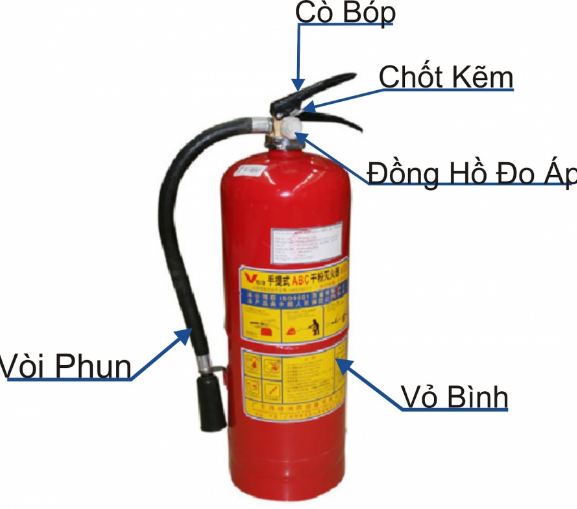 Cấu tạo bình cứu hỏa CO2