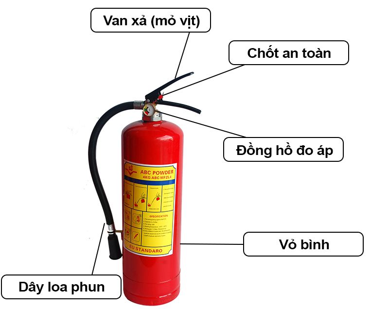 Cấu tạo bình chữa cháy