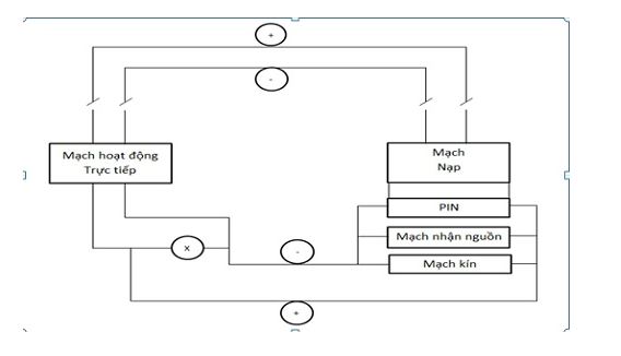 Cấu tạo của đèn thoát hiểm EXIT