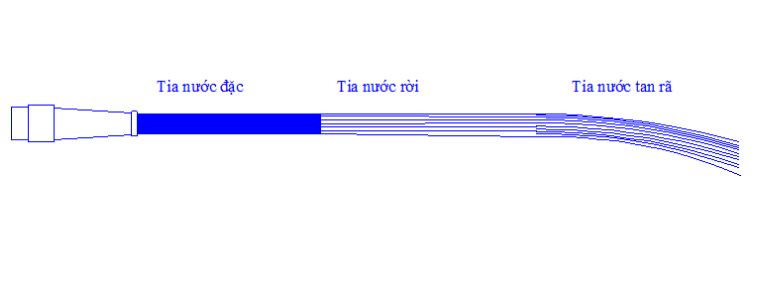 Cấu tạo lăng phun chữa cháy