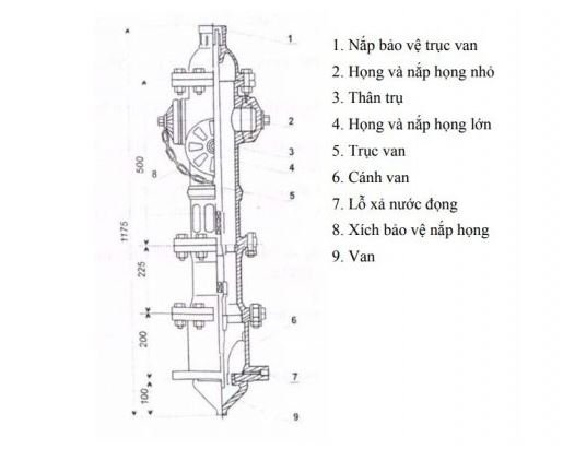 Cấu tạo của trụ tiếp nước chữa cháy