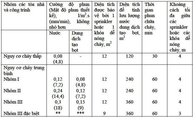 Cách tính thể tích bể nước PCCC chuẩn nhất