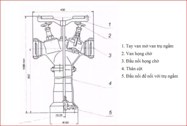 Cột lấy nước chữa cháy