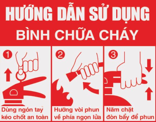 Hướng dẫn sử dụng bình chữa cháy dễ hiểu