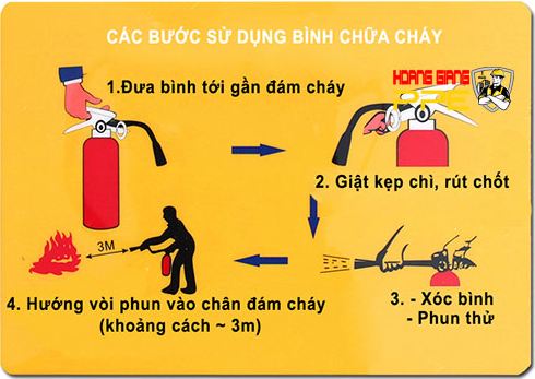 Hướng dẫn sử dụng bình chữa cháy MFZ8