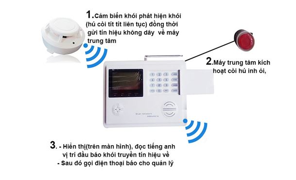 sơ đồ nguyên lý hoạt động của báo cháy không dây