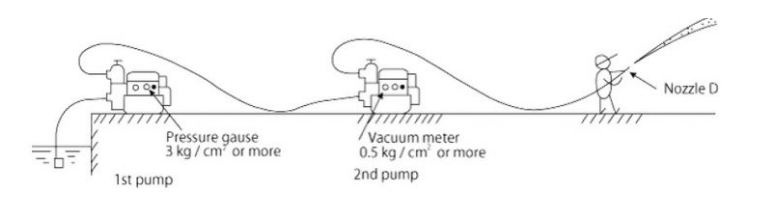 Các bước vận hành máy bơm chữa cháy Tohatsu