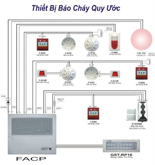 Quy ước thiết bị báo cháy