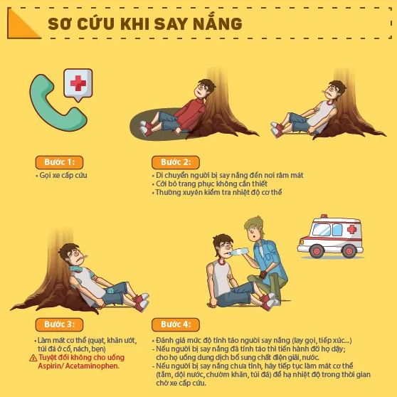 Xử trí đúng cách khi bị say nắng