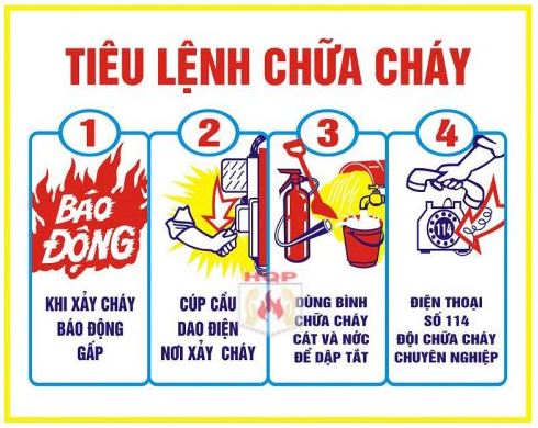 Các bước xử lý khi phát hiện đám cháy