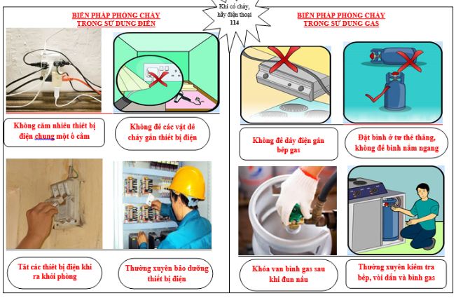 Cách nào để tự bảo vệ gia đình mình trước nguy cơ hỏa hoạn ?