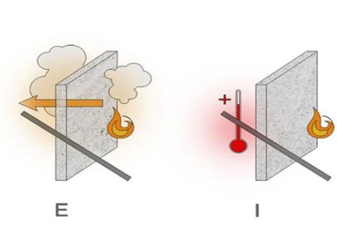 Các cấp độ chịu lửa EI, E, I trong cửa chống cháy