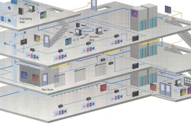 Tích hợp hệ báo cháy với hệ thống BMS – Xu hướng quản lý tòa nhà hiện đại