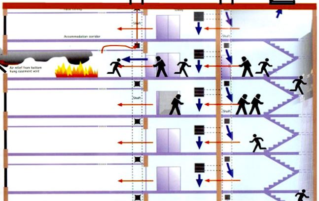 Quy trình thiết kế hệ thống PCCC chuyên nghiệp cho tòa nhà cao tầng