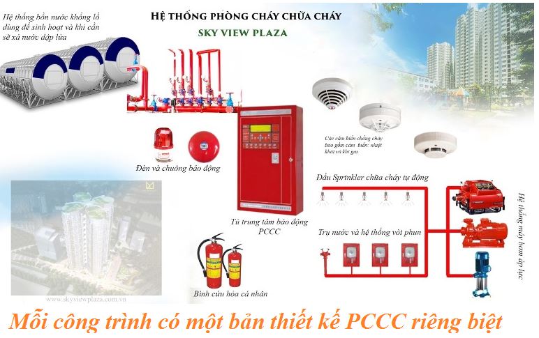 Các hệ thống khi thiết kế PCCC bao gồm những gì