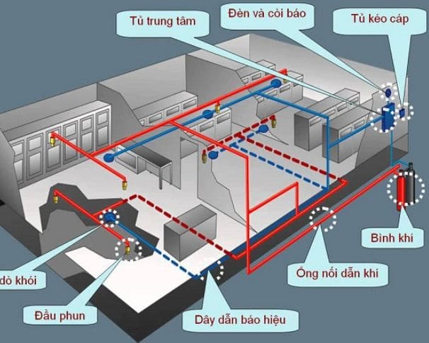 Biện pháp tổ chức thi công lắp đặt hệ thống PCCC