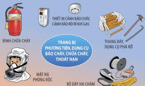Những thiết bị phòng cháy chữa cháy nên trang bị trong gia đình